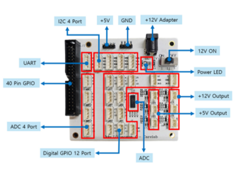 GPIO 보드 상세 구성도