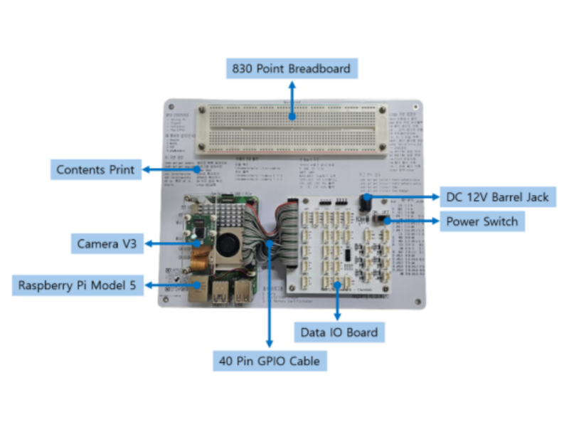 키트 구성품 상세